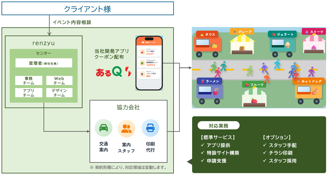 あるQのサービス全体像